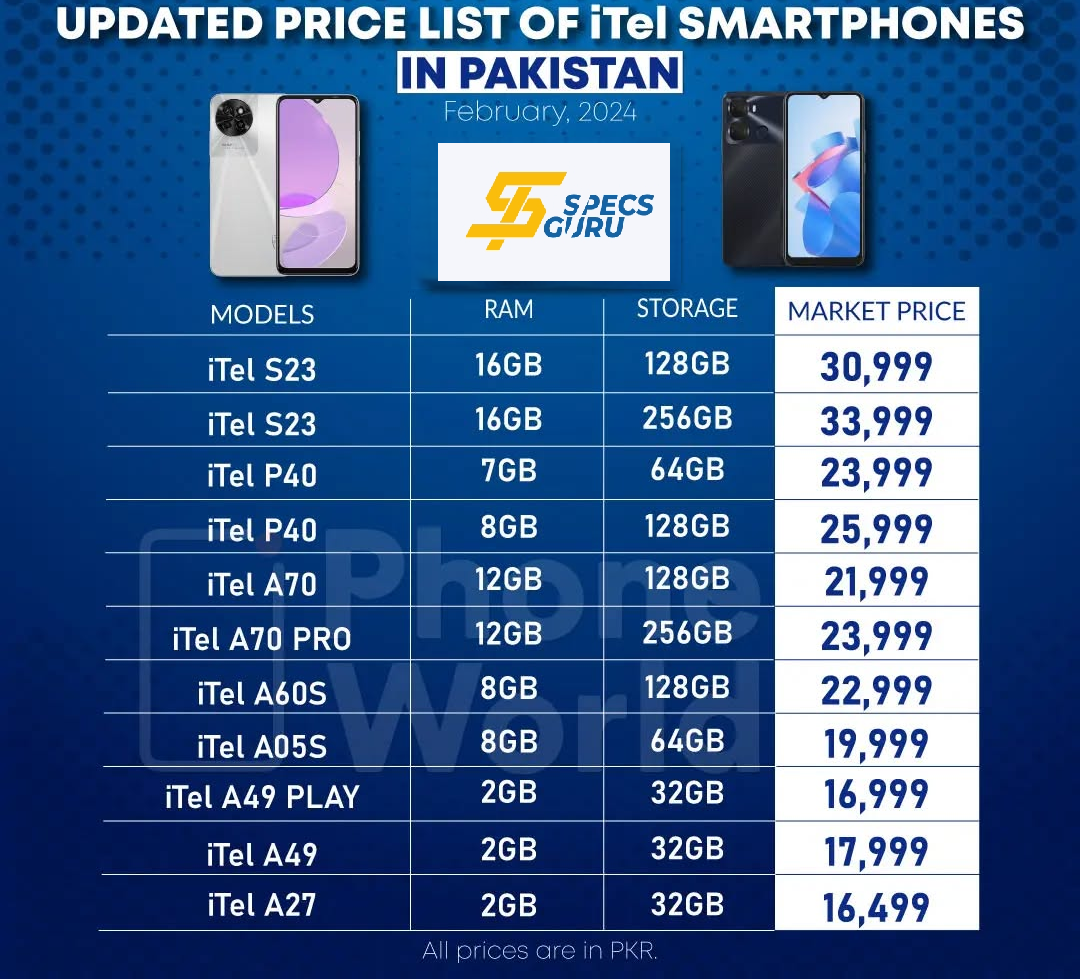 Itel Mobile Price in Pakistan