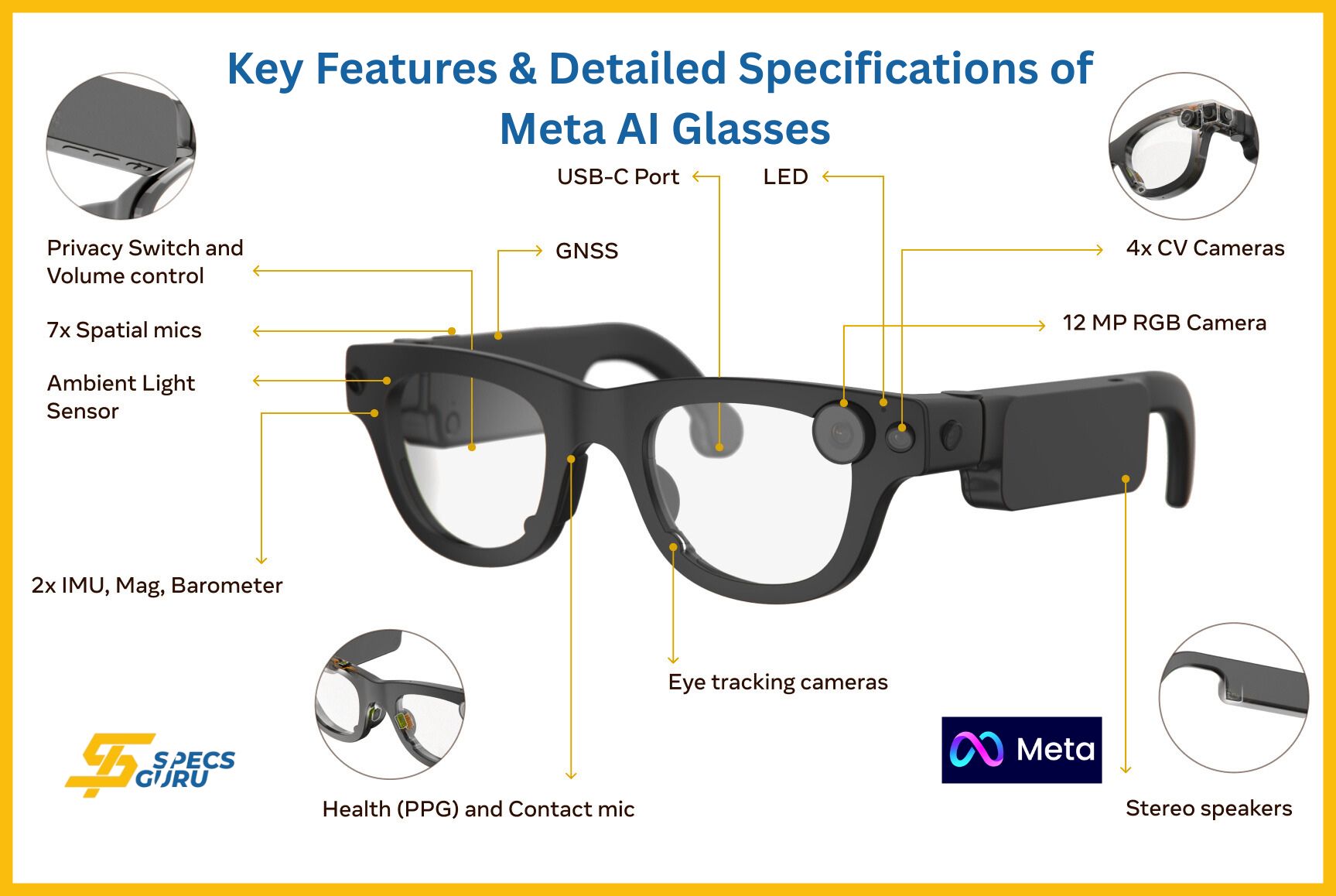 Key Features & Specifications of Meta AI Glasses by specsguru